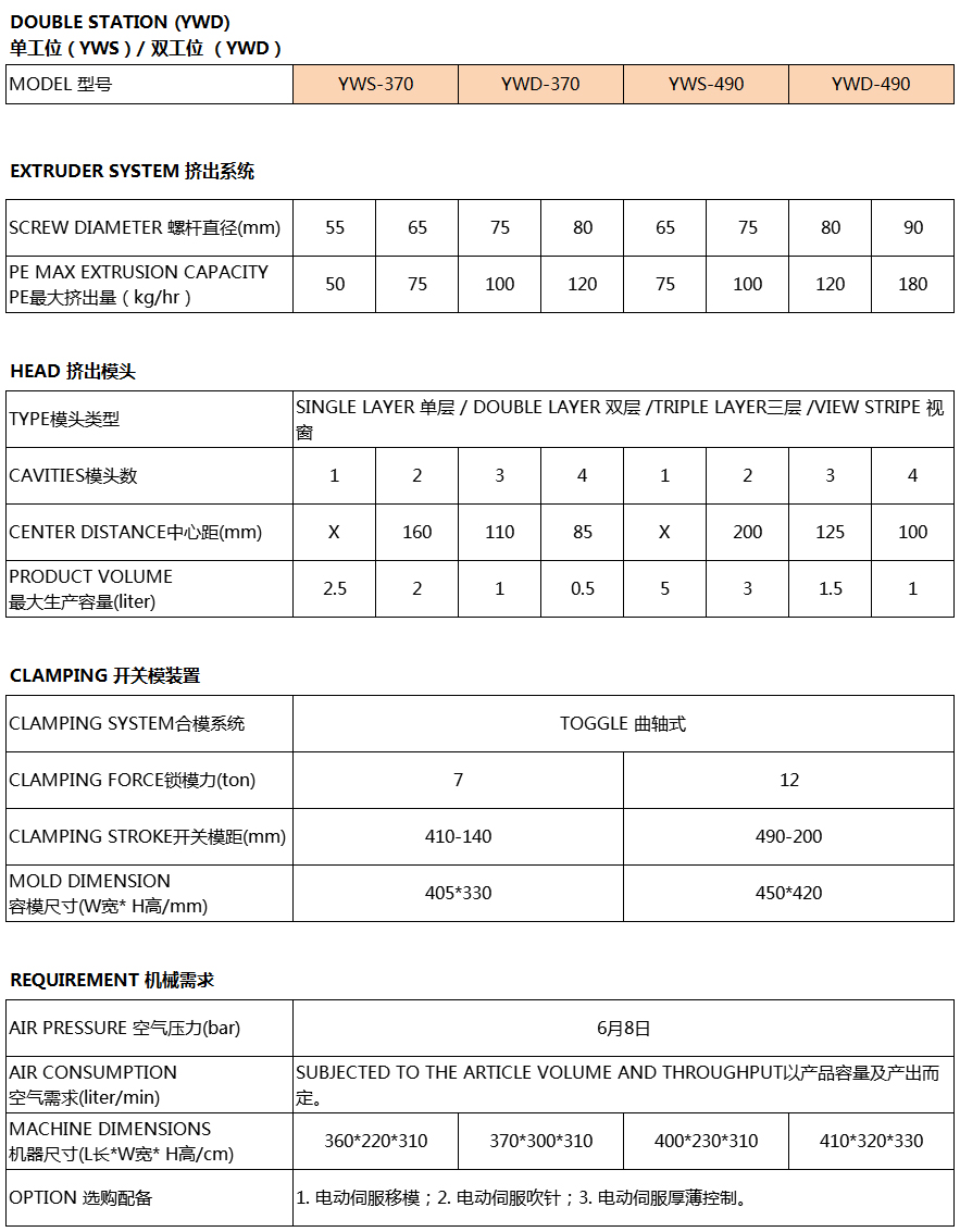 中空成型吹瓶机参数1.jpg