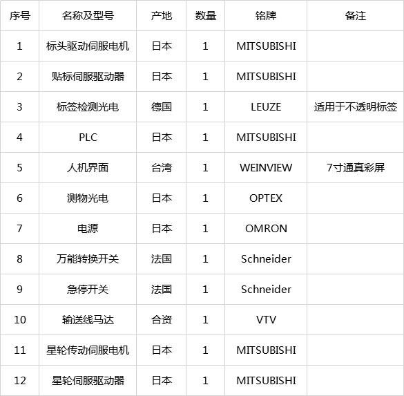 配置清单
